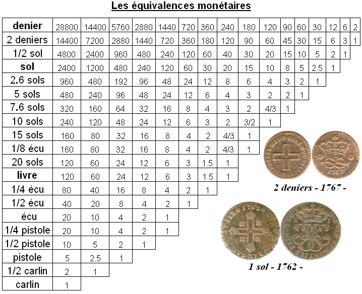 Le Site du Collectionneur - monnaie - timbre - billet - capsule champagne - muselet - collection diverse