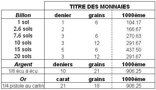 Le Site du Collectionneur - monnaie - timbre - billet - capsule champagne - muselet - collection diverse