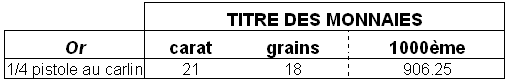 Le Site du Collectionneur - monnaie - timbre - billet - capsule champagne - muselet - collection diverse
