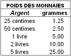 Le Site du Collectionneur - monnaie - timbre - billet - capsule champagne - muselet - collection diverse