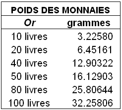 Le Site du Collectionneur - monnaie - timbre - billet - capsule champagne - muselet - collection diverse